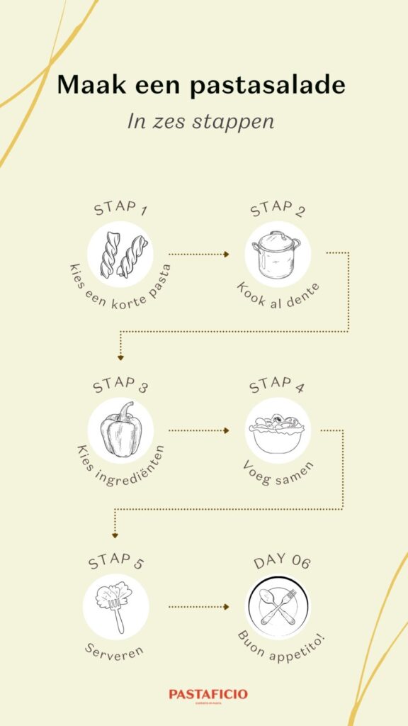 Infographic pastasalade maken