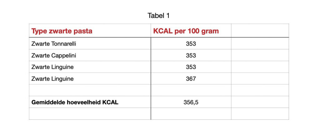 Tabel met de calorieën van zwarte pasta